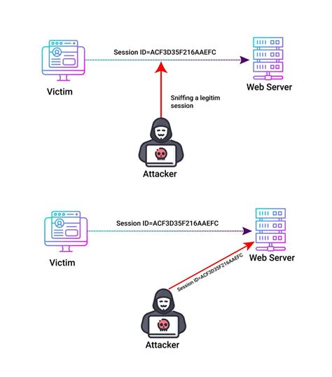 session hijacking link